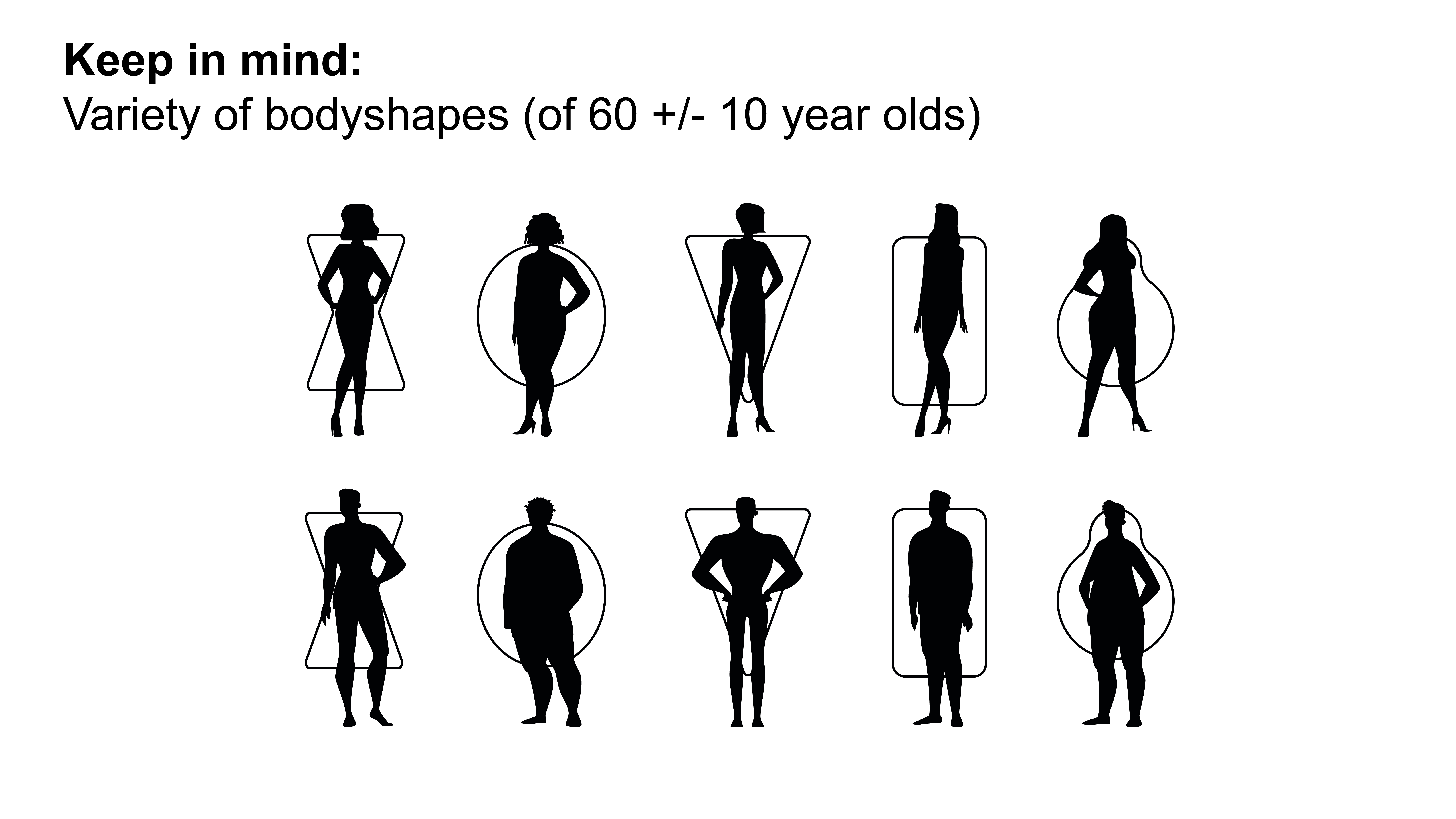 Figure 3 - Different body shapes require a suitable solution